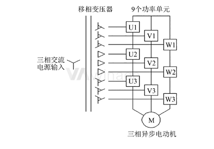 VA4系列定制型制動電阻柜配套3.3KV高壓變頻器的應(yīng)用案例
